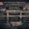 Possible U.S. Strategic Objectives in the Middle East